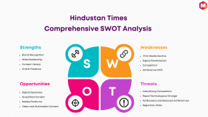 SWOT Analysis of Hindustan Times