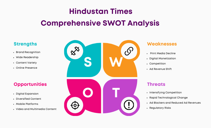SWOT Analysis of Hindustan Times
