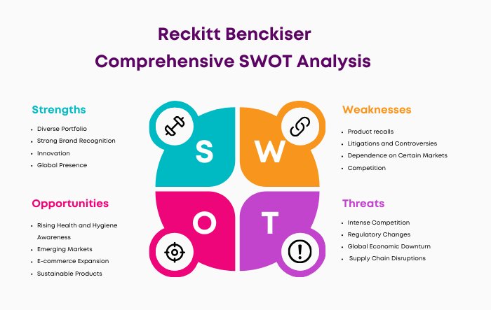 SWOT Analysis of Reckitt Benckiser