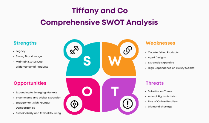 SWOT Analysis of Tiffany and Co