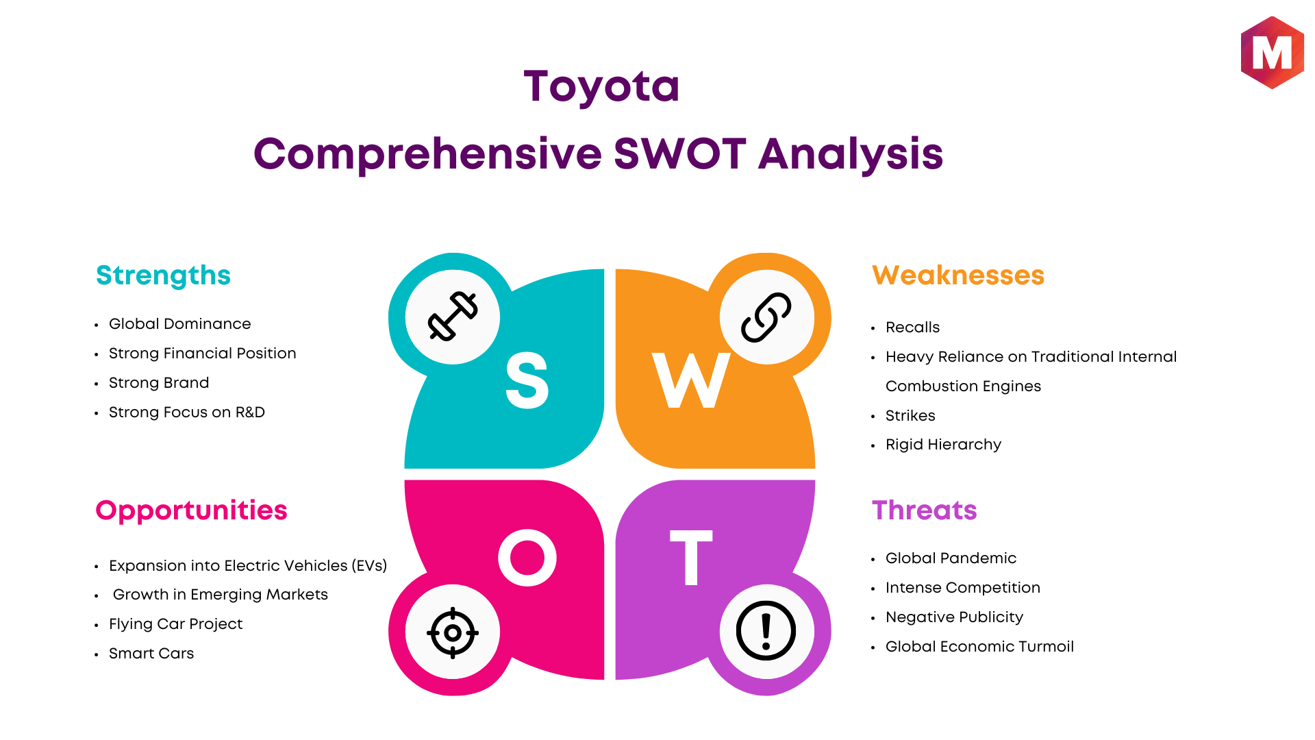 SWOT Analysis of Toyota