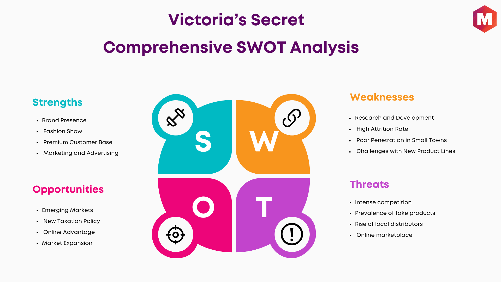 Swot analysis of Victoria’s Secret (1)