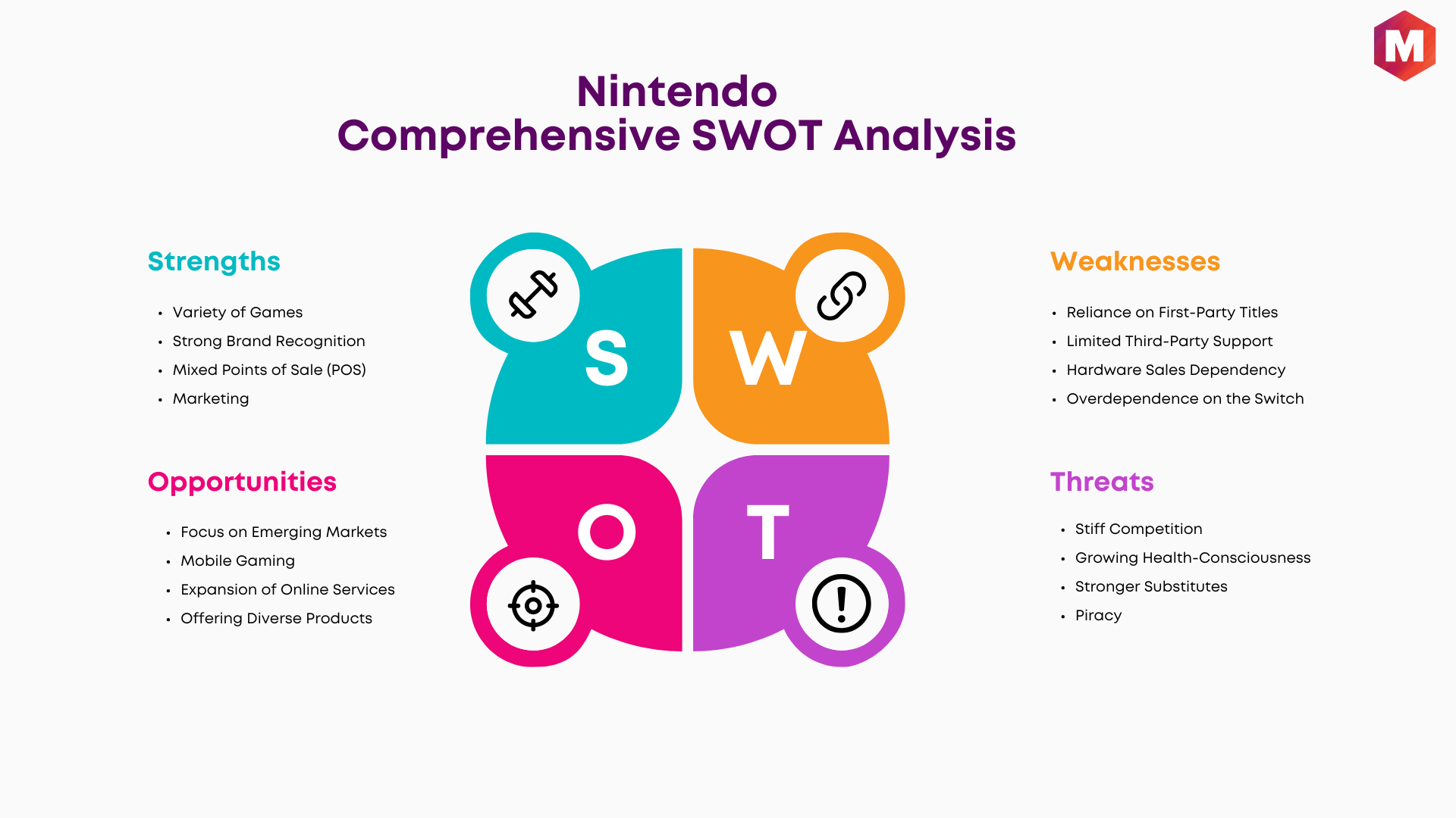 Swot of Nintendo