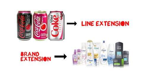 Examples Of Brand Extensions