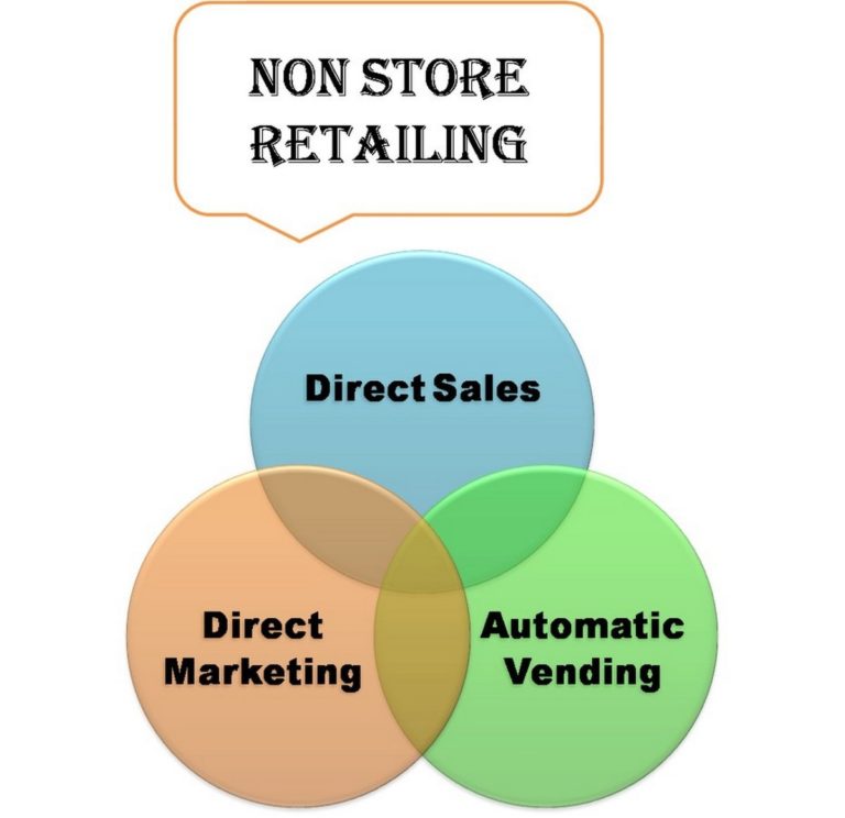 What Are The Different Types Of Non Store Retailing