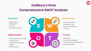 SWOT Analysis of Cadbury’s Oreo