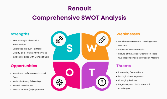 SWOT Analysis of Renault