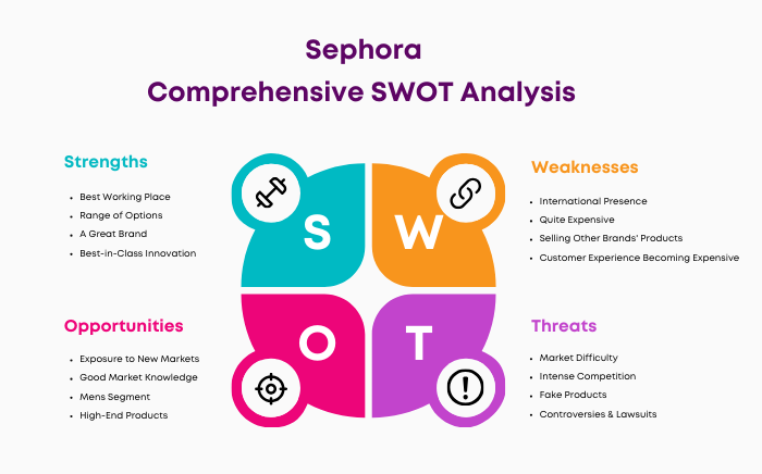 SWOT Analysis of Sephora
