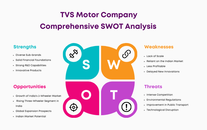 SWOT Analysis of TVS Motor Company