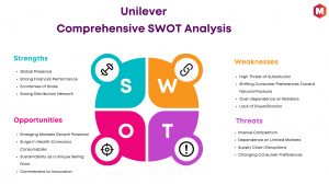 SWOT Analysis of Unilever