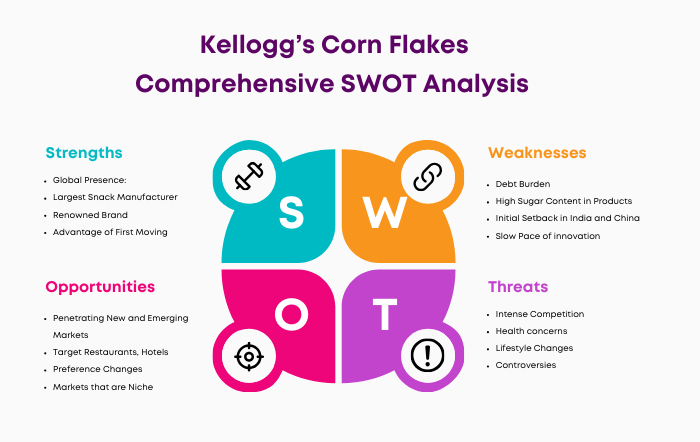 SWOT Analysis of Kellogg’s Corn Flakes