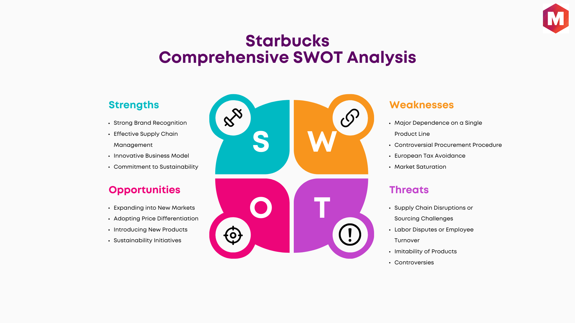 SWOT Analysis of Starbucks