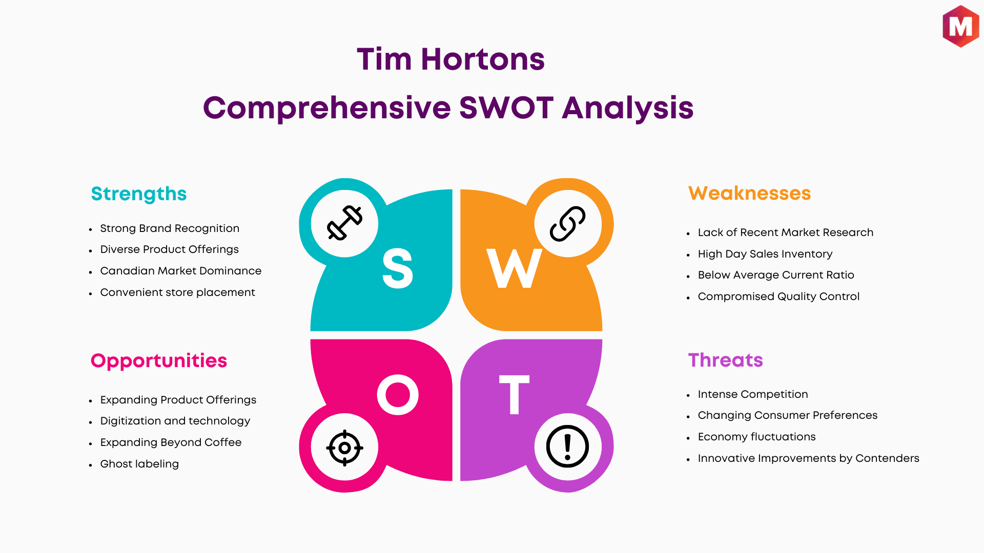 SWOT Analysis of Tim Hortons