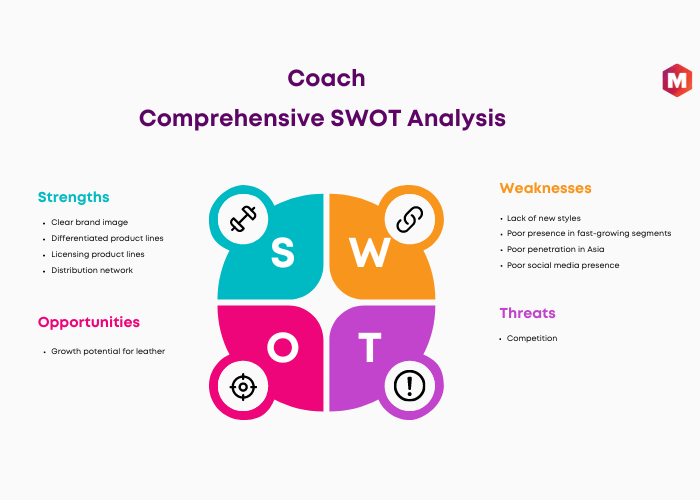 SWOT analysis of Coach