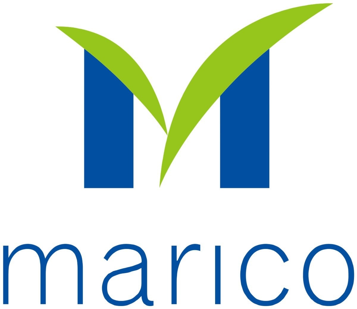 SWOT analysis of Marico - 3