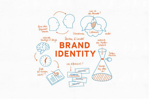 What is Brand Identity & What is the importance of Brand Identity?