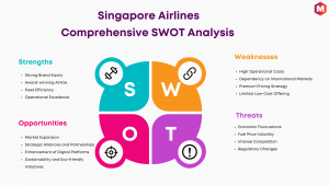 SWOT Analysis of Singapore Airlines