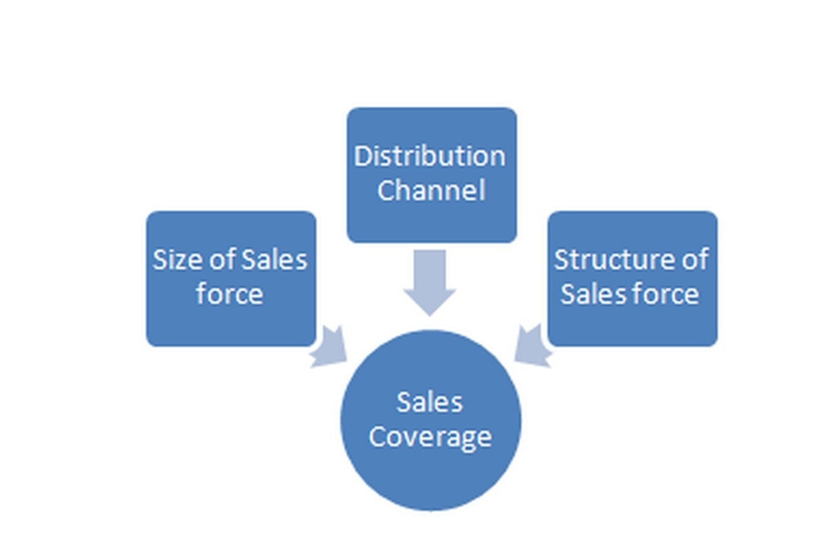 Sales Coverage - 4