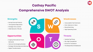 SWOT Analysis of Cathay Pacific