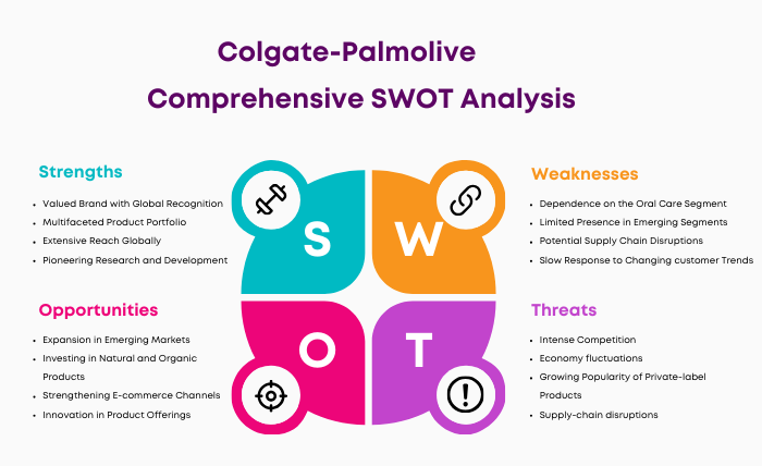 SWOT Analysis of Colgate-Palmolive