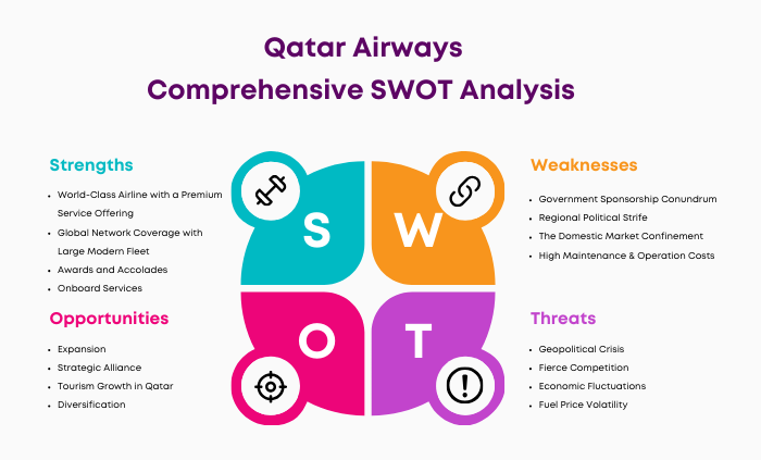 SWOT Analysis of Qatar Airways