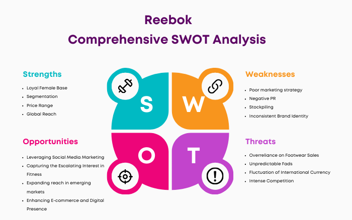 SWOT Analysis of Reebok