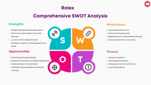 SWOT Analysis of Rolex
