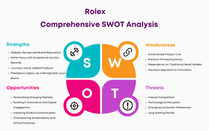 SWOT Analysis of Rolex