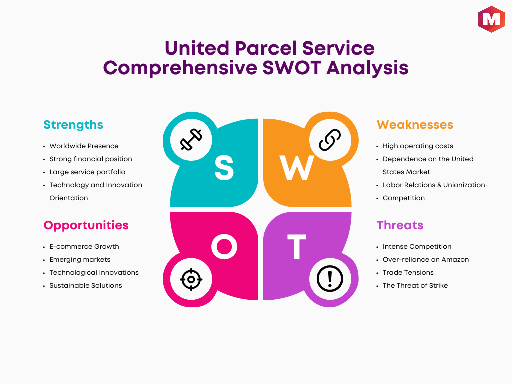 SWOT Analysis of United Parcel Service