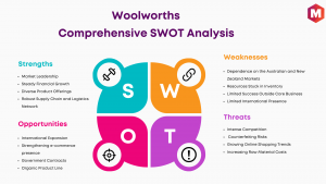 SWOT Analysis of WoolWorths