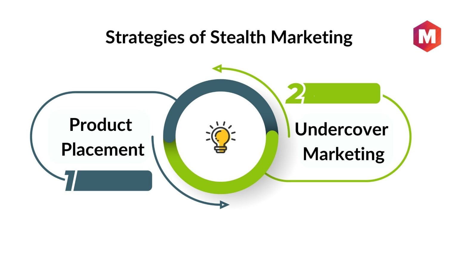 what-is-stealth-marketing-examples-advantages-disadvantages