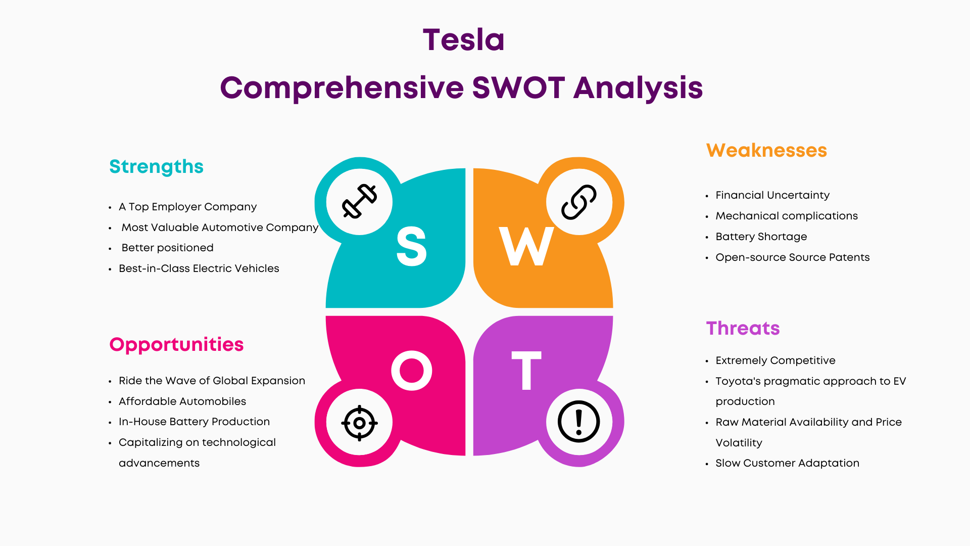 Swot of Tesla