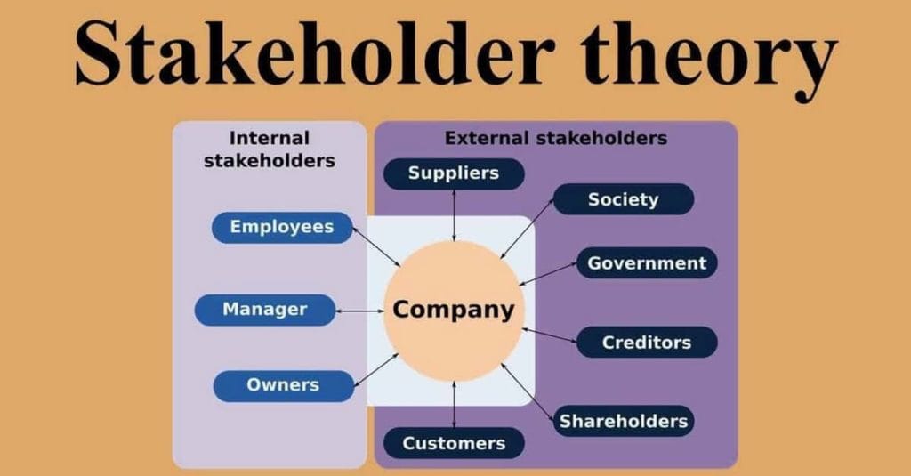 Stakeholder Theory Six Principles of Stakeholder's Theory