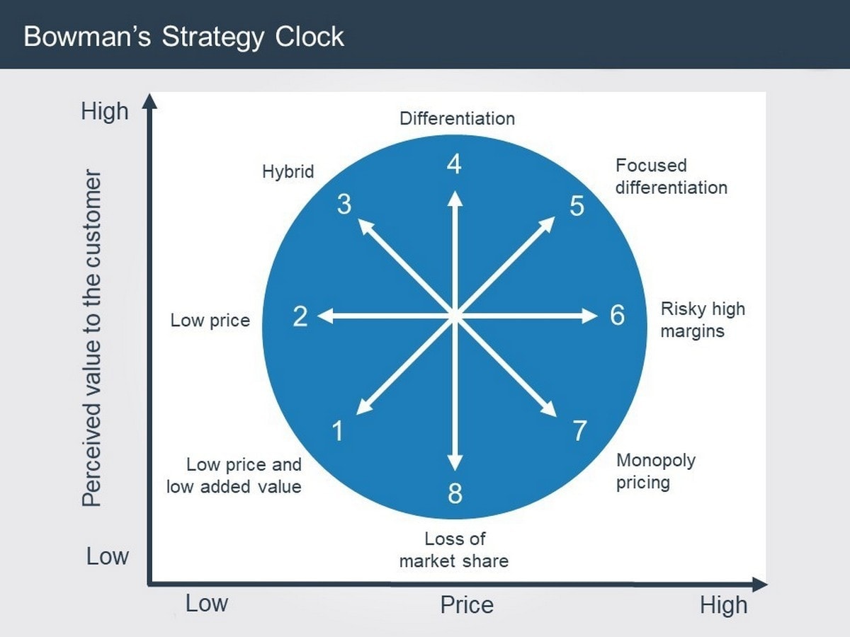 bowman-s-strategy-clock-what-is-bowman-s-strategy-clock