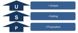 USP Analysis Process Importance amp Examples of USP Analysis