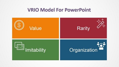 Value Chain Analysis Modeling - VRIO Framework & Strategy