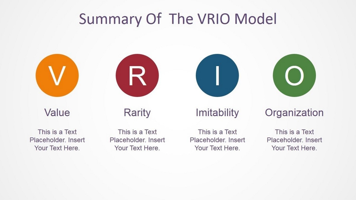 Value Chain Analysis Modeling - VRIO Framework & Strategy