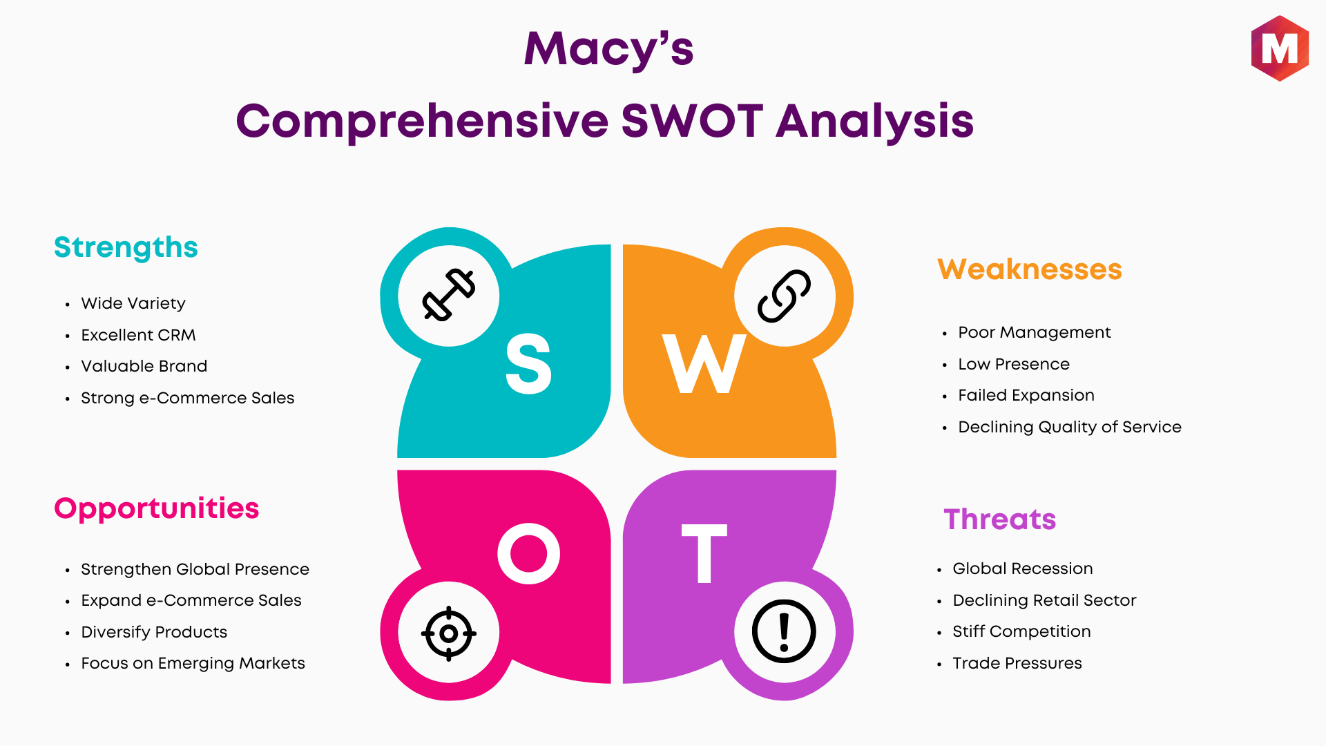 SWOT Analysis of Macy’s