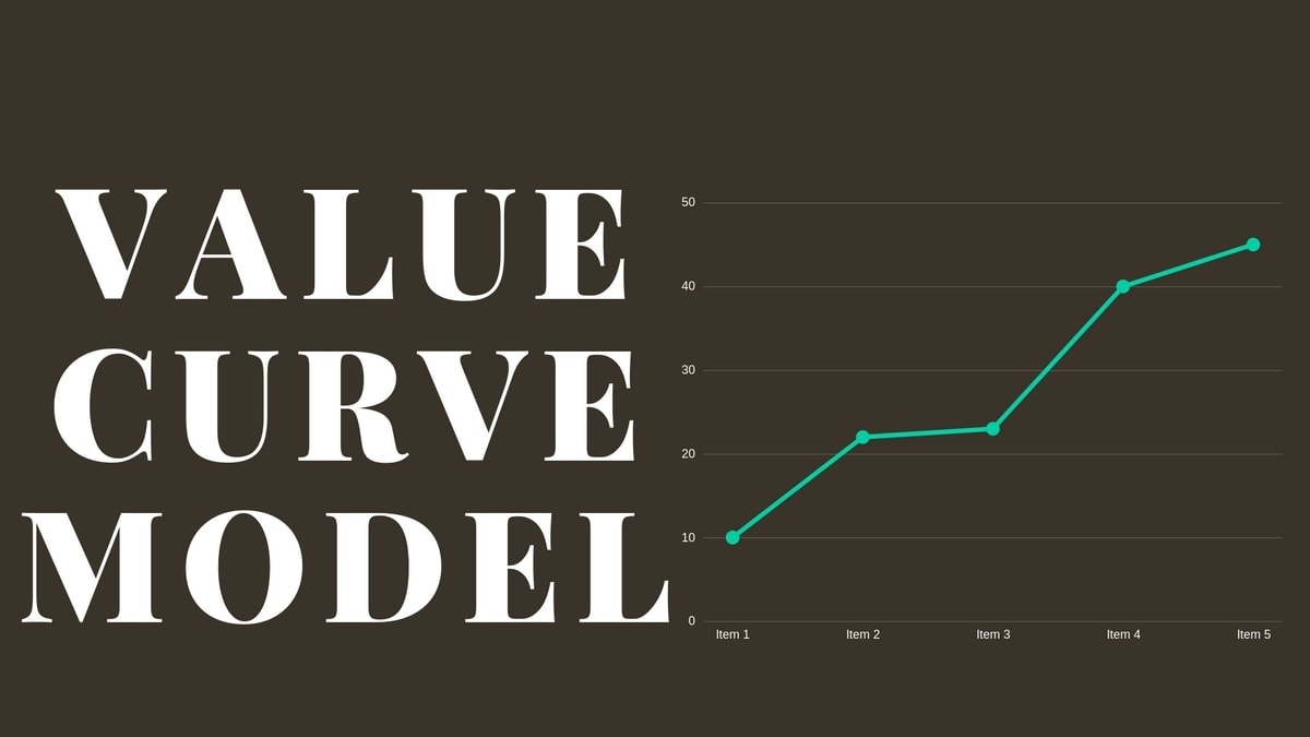 Value Curve Model - Process, Importance & Examples of Value Curve Model