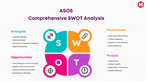 SWOT Analysis of ASOS