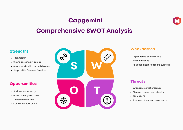 SWOT analysis of Capgemini