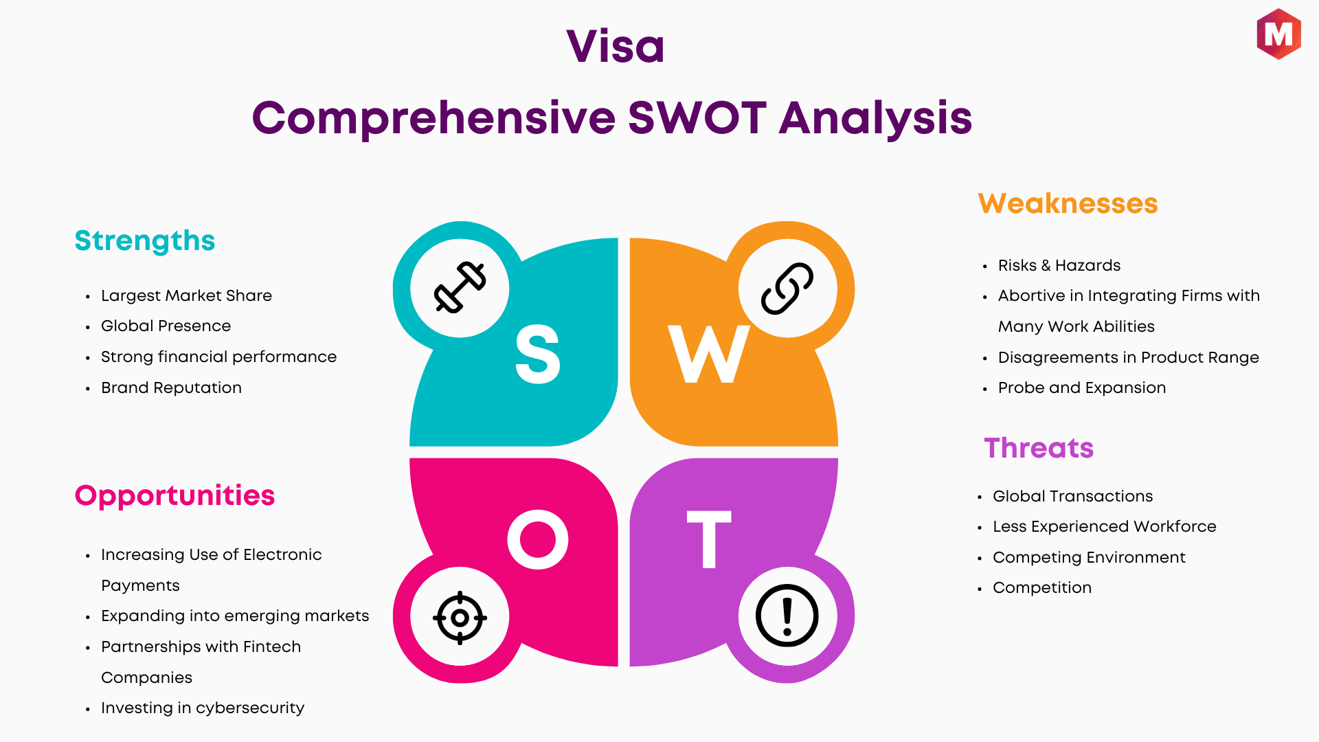 SWOT of Visa