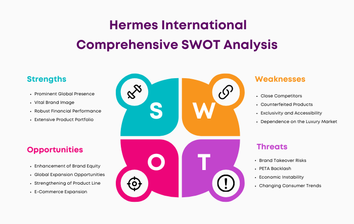 SWOT Analysis of Hermes International