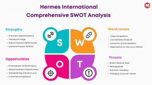 SWOT Analysis of Hermes International