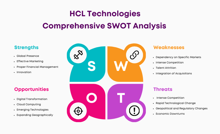 SWOT Analysis of HCL Technologies