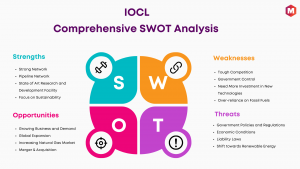 SWOT Analysis of IOCL