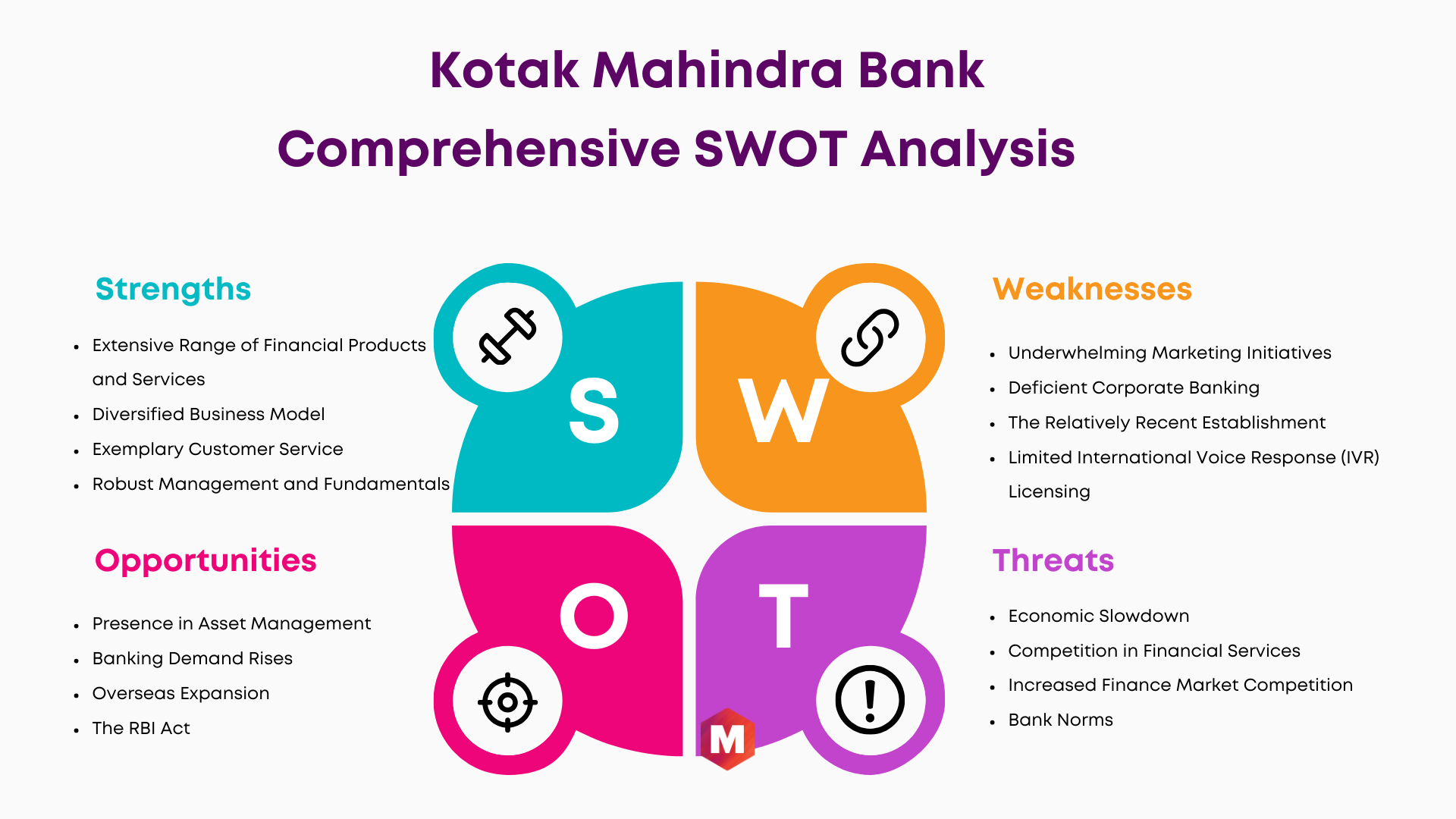 SWOT Analysis of Kotak Mahindra Bank