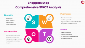 SWOT Analysis of Shoppers Stop