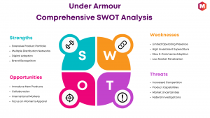 SWOT Analysis of Under Armour