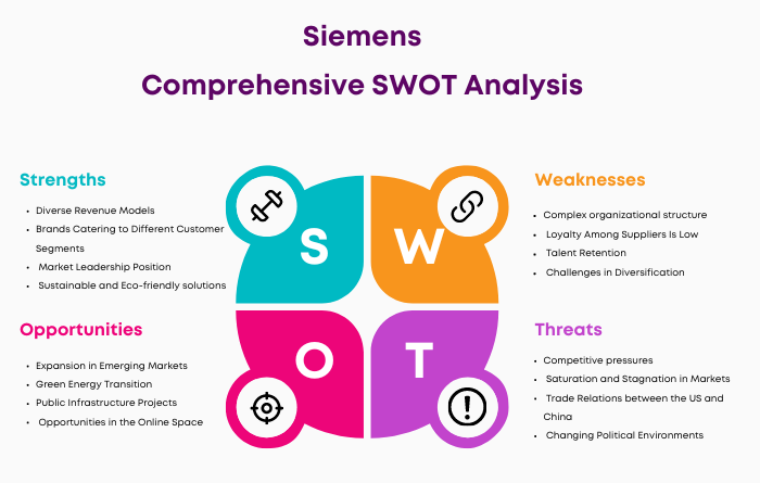 Swot analysis of Siemens